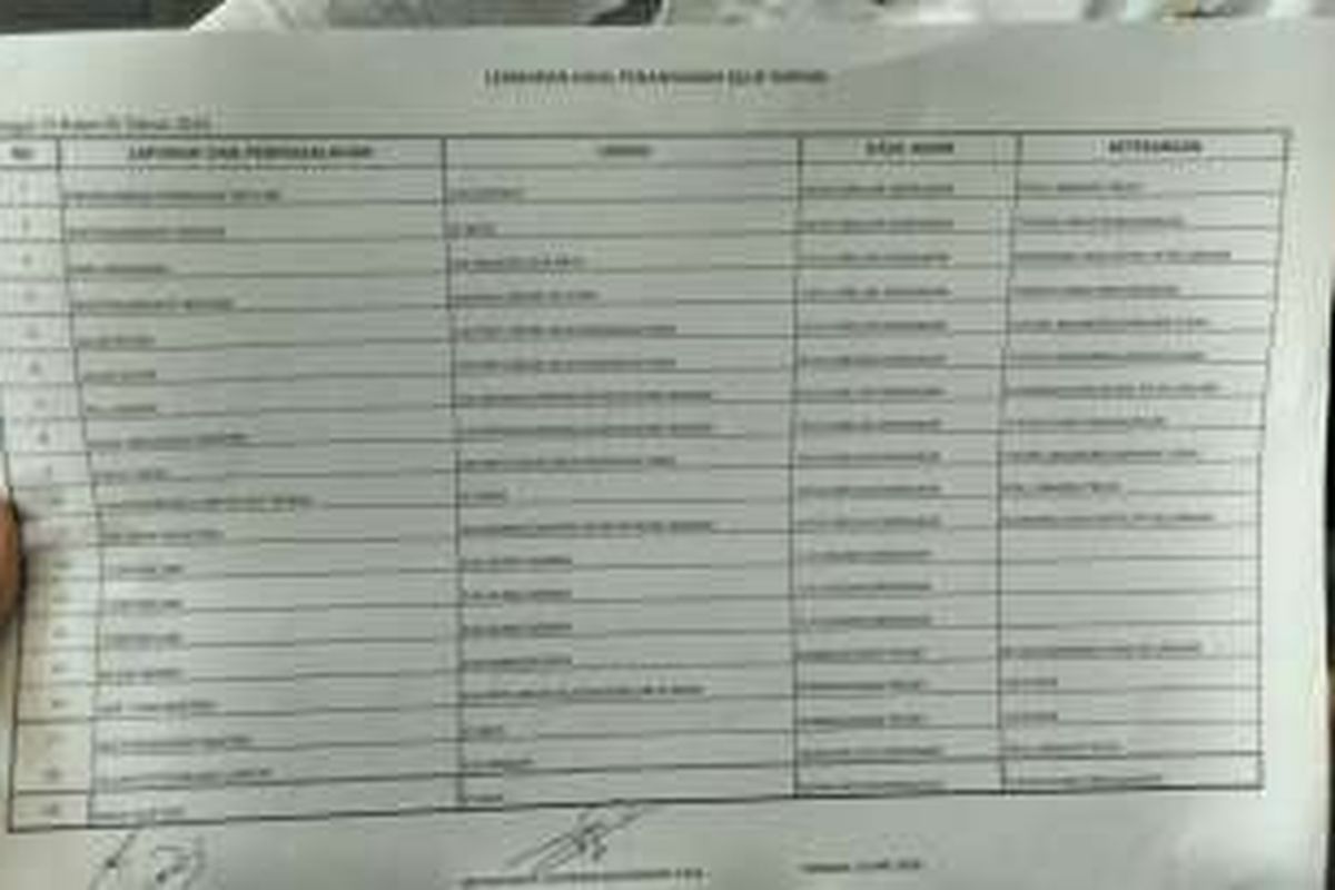 Catatan rekapitulasi harian hasil penanganan aduan warga melalui Qlue yang dibuat Kelurahan Pinangsia, Tamansari, Jakarta Barat.