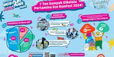 Pertamina Eco RunFest 2025 Siap Digelar, Usung Konsep Lari Tanpa Jejak Karbon