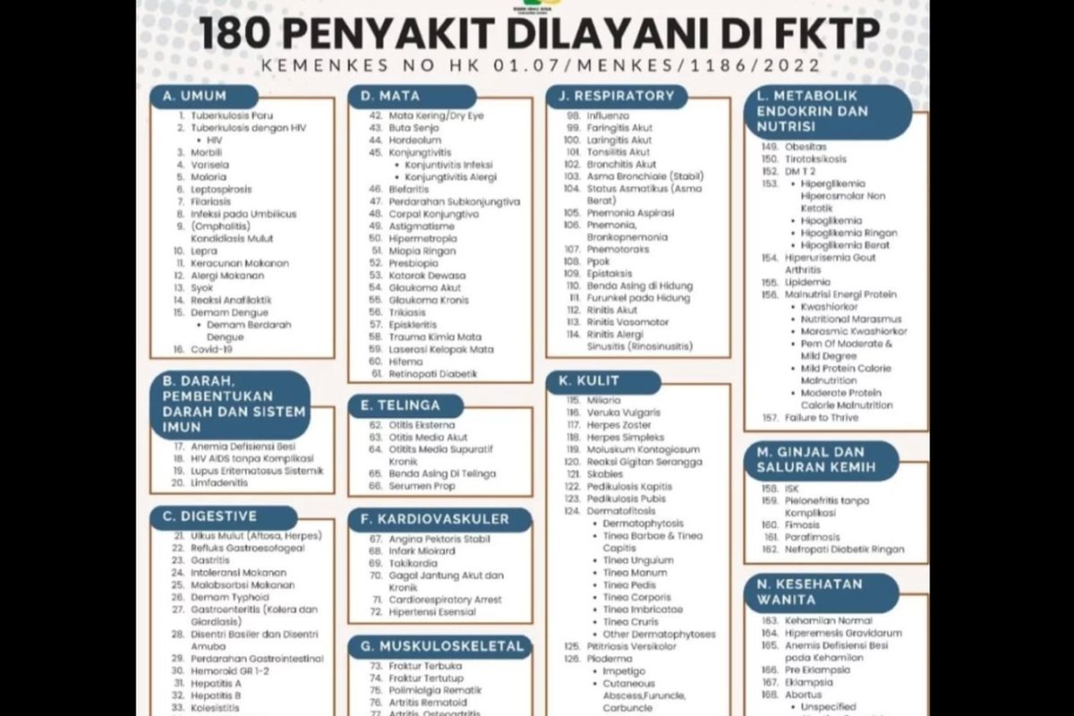 Tangkapan layar informasi tentang 180 penyakit yang dilayani di FKTP BPJS Kesehatan
