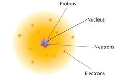 Apa yang Menentukan Massa Suatu Atom?