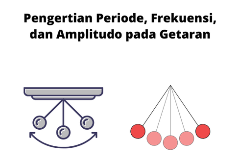 Pengertian Periode, Frekuensi, dan Amplitudo pada Getaran