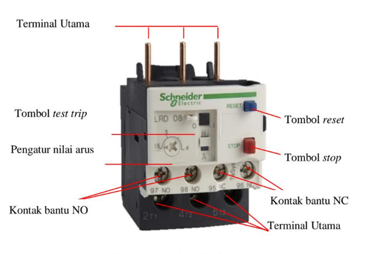 Pengertian Fungsi Bagian Bagian Dan Cara Kerja Thermal Overload Relay ...