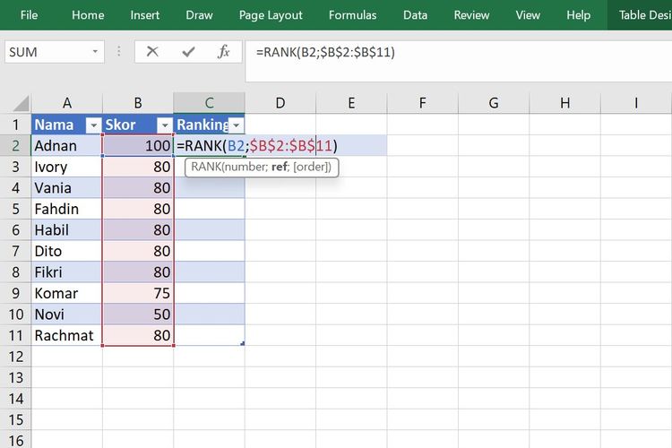 Cara Membuat Ranking di Excel 