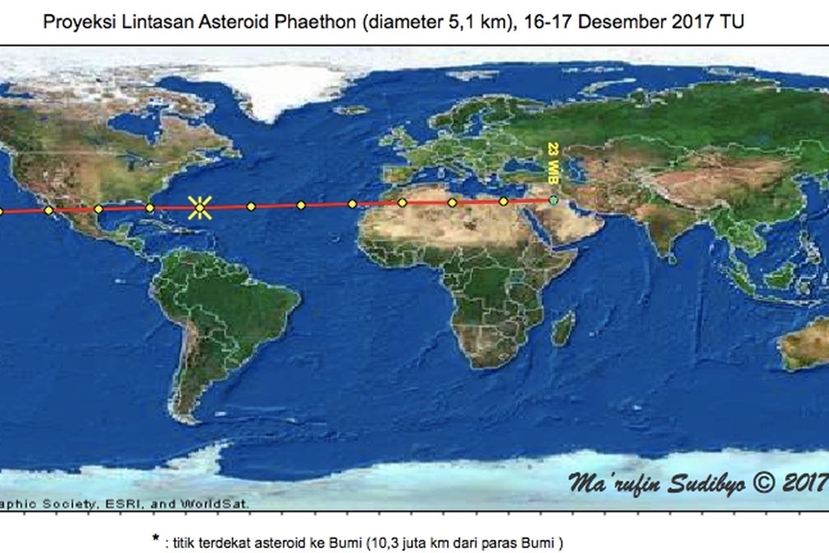 proyeksi lintasan Phaethon 3200