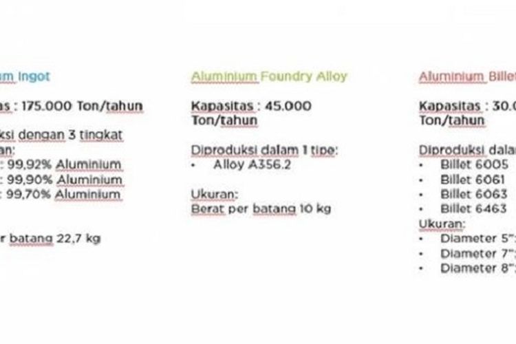 Gambaran perhitungan prosuksi aluminium Inalum per tahun. 
