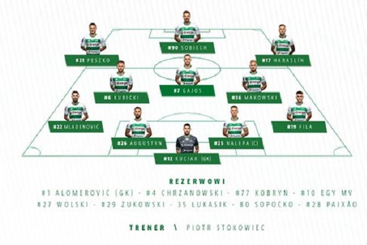 Egy Maulana Vikri tercatat sebagai pemain cadangan pada laga Wisla Plock vs Lechia Gdansk dalam pertandingan Liga Polandia, 4 Agustus 2019. 