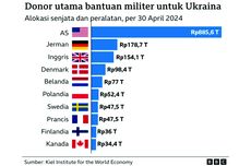 Biden Segera Beri Bantuan Miliaran Dollar ke Ukraina Sebelum Trump Dilantik