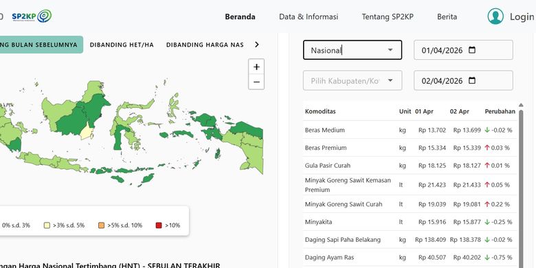 Harga ayam merunut sp2kp Kemendag
