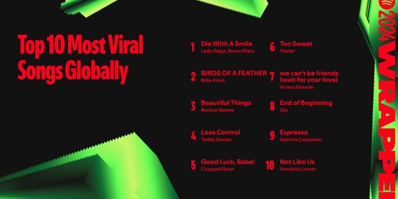 Foto : Spotify Wrapped 2024, 10 Lagu Paling Viral di Dunia
