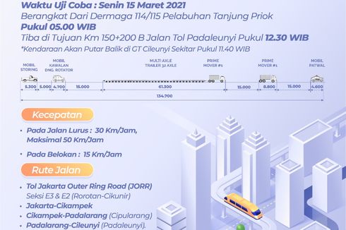 Senin Siapkan Perjalanan Anda, Ada Uji Coba Kendaraan Pengangkut Rel Kereta Cepat Jakarta-Bandung