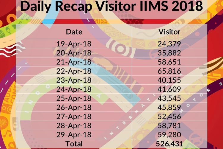 Data jumlah pengunjung IIMS 2018