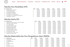 Biaya Kuliah Universitas Negeri Malang (UM)