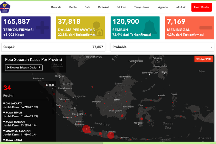 Tangkapan layar info kasus Covid-19 di Indonesia