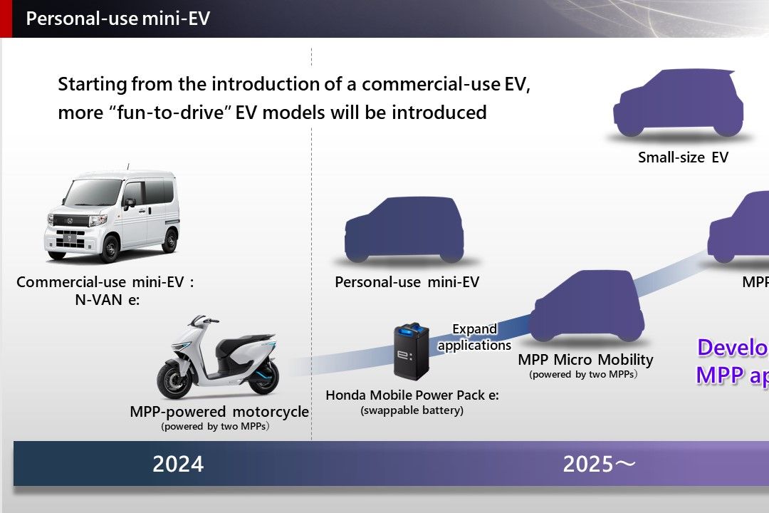 Honda Bocorkan Langkah Capai Target Elektrifikasi 100 Persen pada 2040