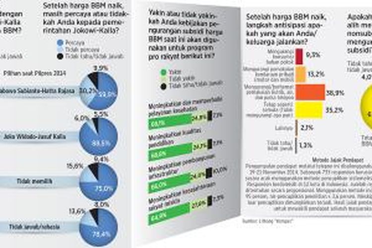 Jajak pendapat 'Kompas'