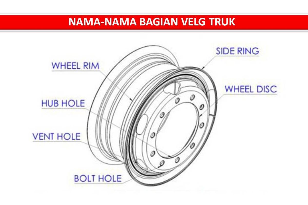 Bagian pelek truk