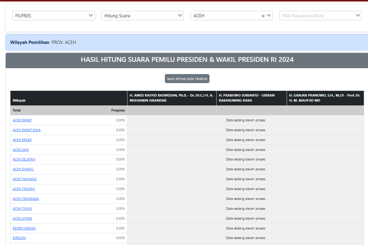 Cek Hasil Quick Count Pemilu 2024