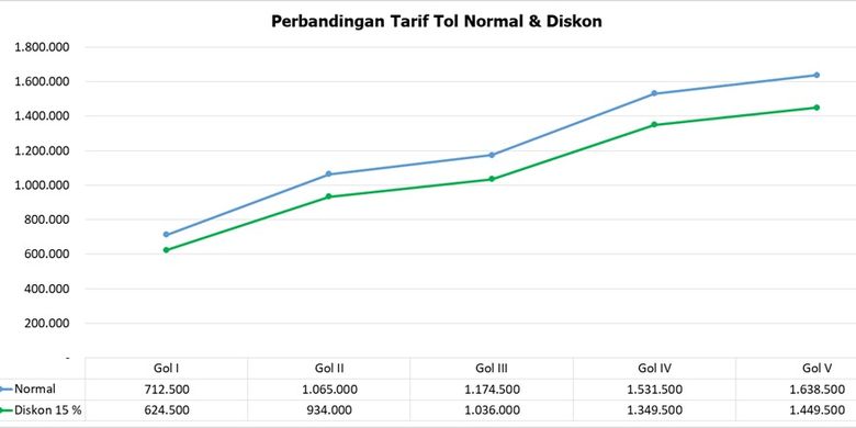 Perbandingan tarif sebelum dan sesudah diskon