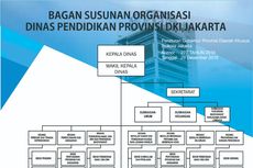 Berapa Gaji dan Tunjangan Pejabat Dinas Pendidikan DKI Jakarta?