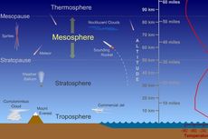Mesosfer, Lapisan yang Melindungi Bumi dari Meteor yang Jatuh