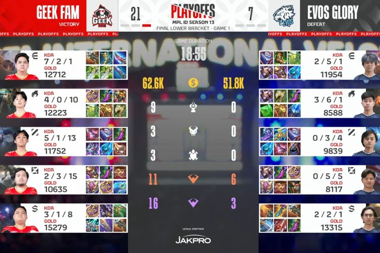 Game 1 Final Lower Bracket Geek Fam ID vs Evos Glory di Playoff MPL S13.