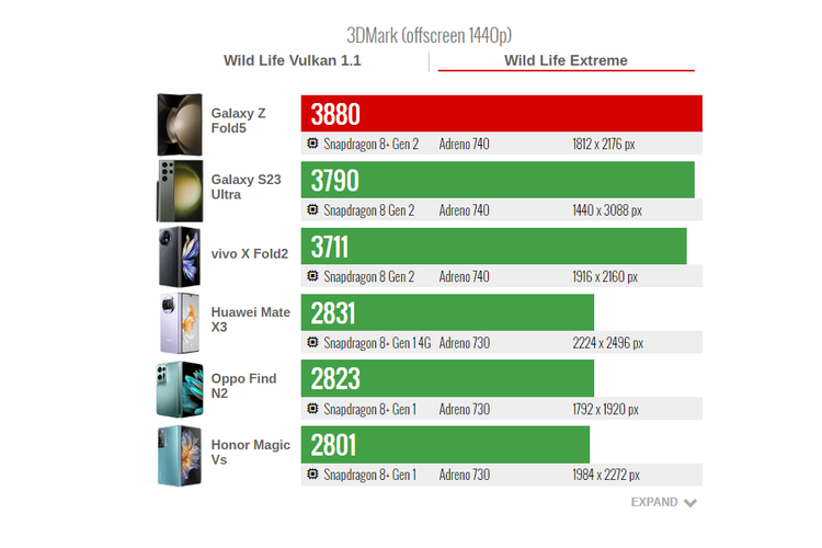 Hasil pengujian Samsung Galaxy Z Fold 5 dengan software 3DMark