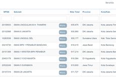 10 SMA Terbaik Indonesia Berdasarkan Rerata Nilai UTBK 2021