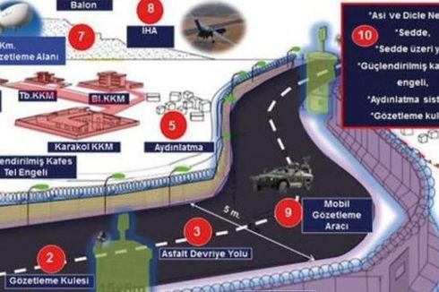 Cegah Infiltrasi ISIS, Turki Bangun Tembok 800 Km di Perbatasan dengan Suriah 