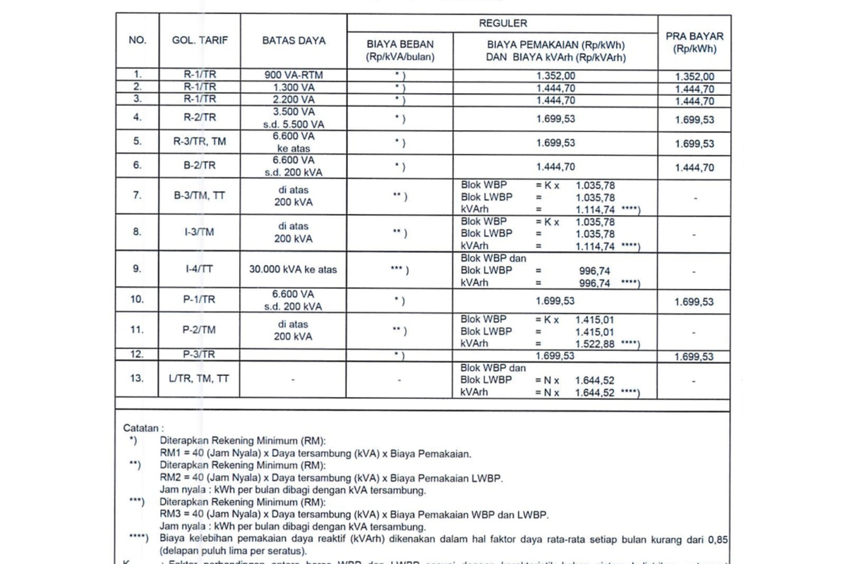 Tarif Listrik per kWh 18-21 Mei 2026 untuk Semua Golongan Pelanggan PLN