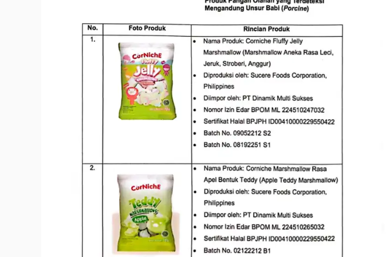 9 Makanan Mengandung Babi Temuan BPOM dan BPJPH, Ada Marshmallow Bersertifikat Halal