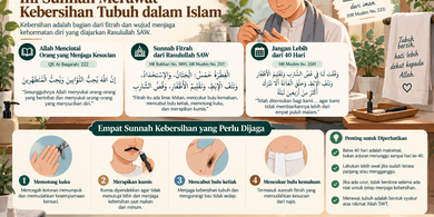 Jangan Lewat 40 Hari, Ini Sunnah Merawat Kebersihan Tubuh dalam Islam