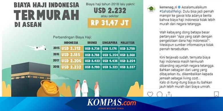 Kemenag Klaim Tarif Haji Indonesia Termurah Di Asean Halaman All Kompas 