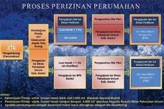 Tarif dan Proses Perizinan Perumahan Akan Disederhanakan