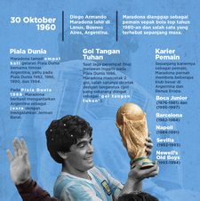 Mengenang Diego Maradona