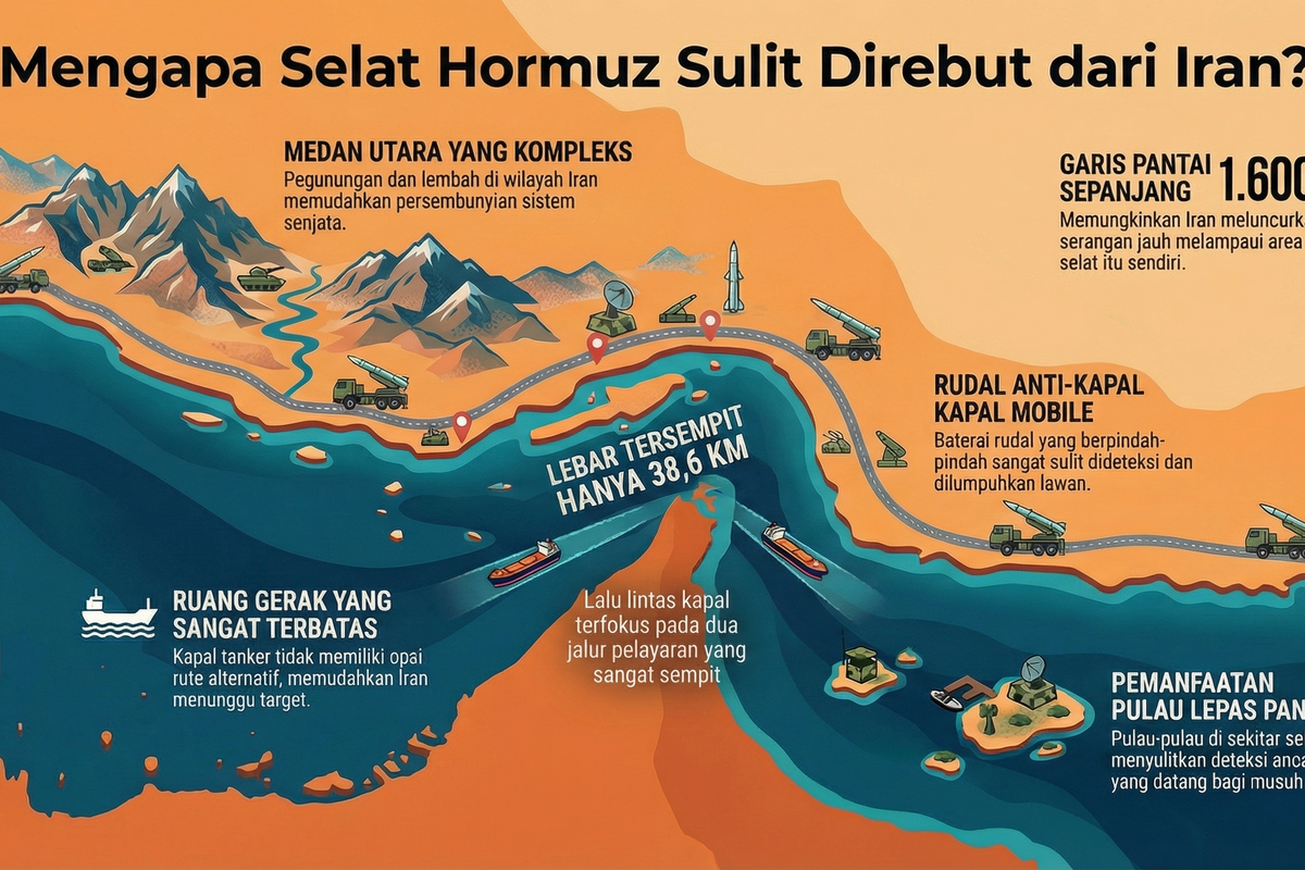 Harga Minyak Dunia Melonjak 8% Usai Ancaman Blokade Selat Hormuz oleh AS