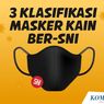 INFOGRAFIK: Klasifikasi Masker Kain Ber-SNI
