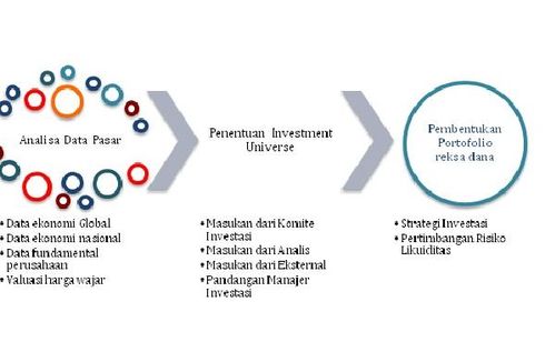 Mengenal Apa itu Manajer Investasi dan Tugasnya