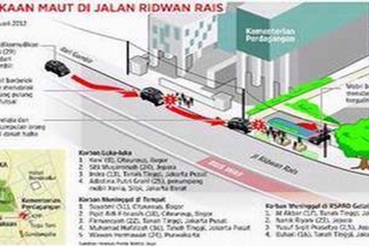 Kecelakaan Maut di Jl Ridwan Rais