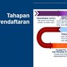 Hari Ini Pendaftaran SNMPTN 2022 Dimulai, Simak Tahapannya