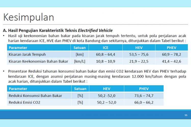 Kesimpulan studi electrified vehicle tahap pertama (gambar 1).