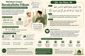 Arti Barakallahu Fiikum, Jawaban & Waktu Tepat Mengucapkannya