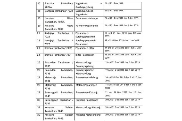 jadwal keberangkatan 48 KA tambahan yang beroperasi mulai pada 20 Desember 2018-7 Januari 2019.