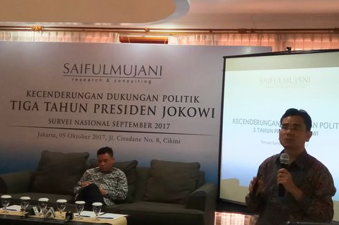 Survei SMRC: Tiga Tahun Pemerintahan Jokowi, Kepuasan Publik Capai 68 Persen