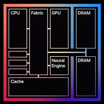 Chip M1 menyatukan DRAM di dalam kemasan SoC, bersama dengan komponen-komponen lain yang biasanya diletakkan terpisah