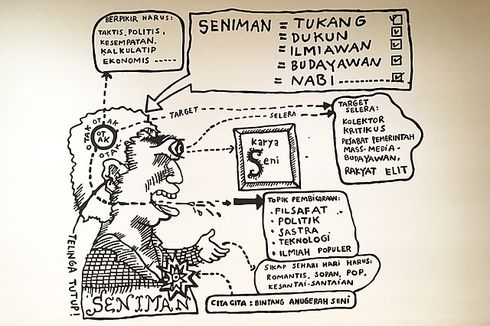 Priyanto Sunarto, Penggagas Asosiasi Desainer Grafis Indonesia