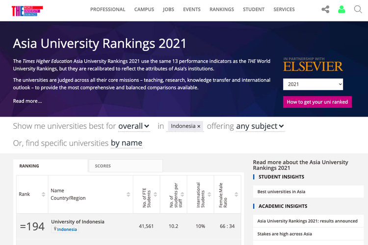 Daftar peringkat universitas terbaik Indonesia di Asia
