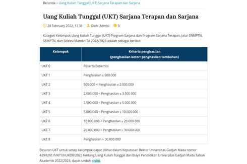 Hasil Jalur Mandiri UGM 2022 Diumumkan, Ini Cara Daftar Ulang dan Biaya Kuliah