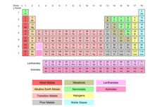 Reaksi Logam Alkali Tanah dengan Air