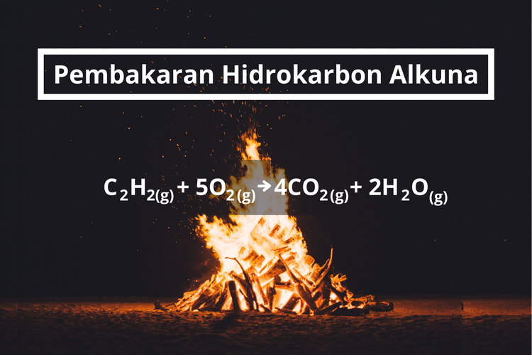 Reaksi pembakaran sempurna hidrokarbon alkuna