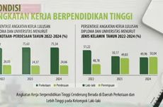 Data BPS: Angkatan Kerja Lulusan Diploma-Sarjana Terbanyak dari Perkotaan